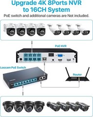 ZOSI 4K 8CH PoE NVR Recorder 2TB(16CH Expandable) Record Playback Remote View IP