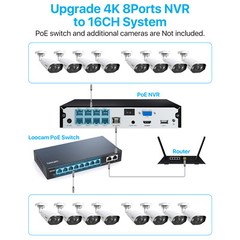 ZOSI 8CH 4K 5MP/8MP POE Security Camera System NVR CCTV Audio AI Detect IR Night