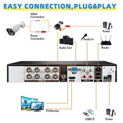 4 Camaras De Seguridad Interno 1080P CCTV Para Casa Oficina Con Vision Nocturna