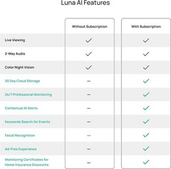 Luna 2K QHD Security Camera Indoor/Outdoor, Wired IP65 2,4GHz WiFi Camera for…