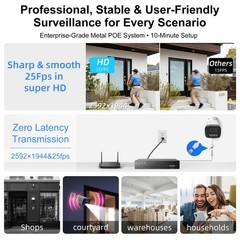 8CH 5MP Security Camera System NVR 5MP PoE IP Camera Wired Night Vision 2TB HDD