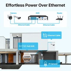 ZOSI 8CH 4K 8CH NVR 5MP Pan-Tilt PoE Security Camera System AI Car/Face Detect