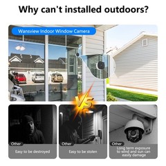 Wansview Window Camera 2K Indoor Camera for Home Security Outside Ai Detection